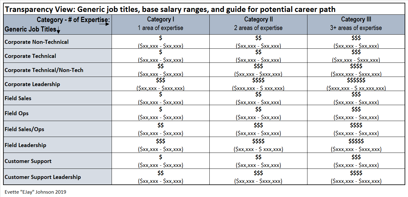 generic-job-titles-view-1